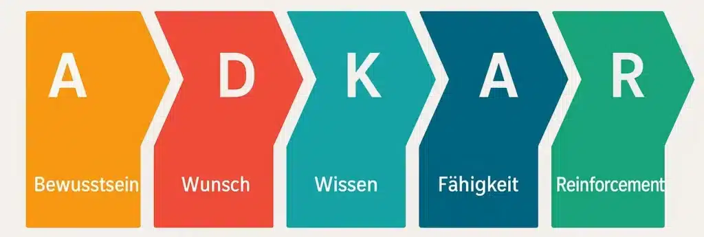 ADKAR-Beratung-Change-Management