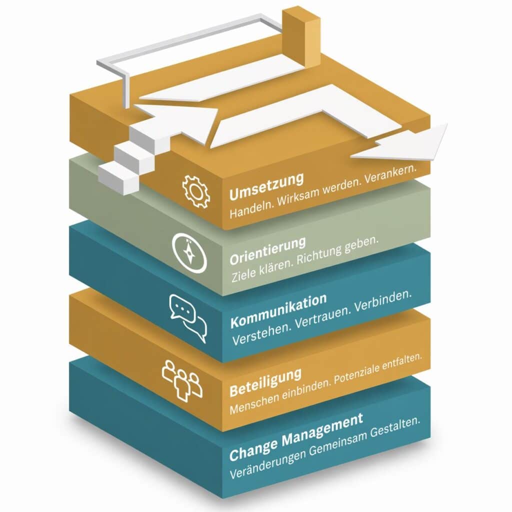 Change Management Beratung